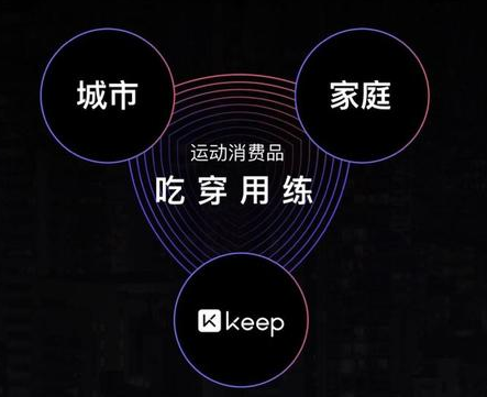 体育广告新形式-Keep广告代理商的五大深度营销连接品牌和用户！