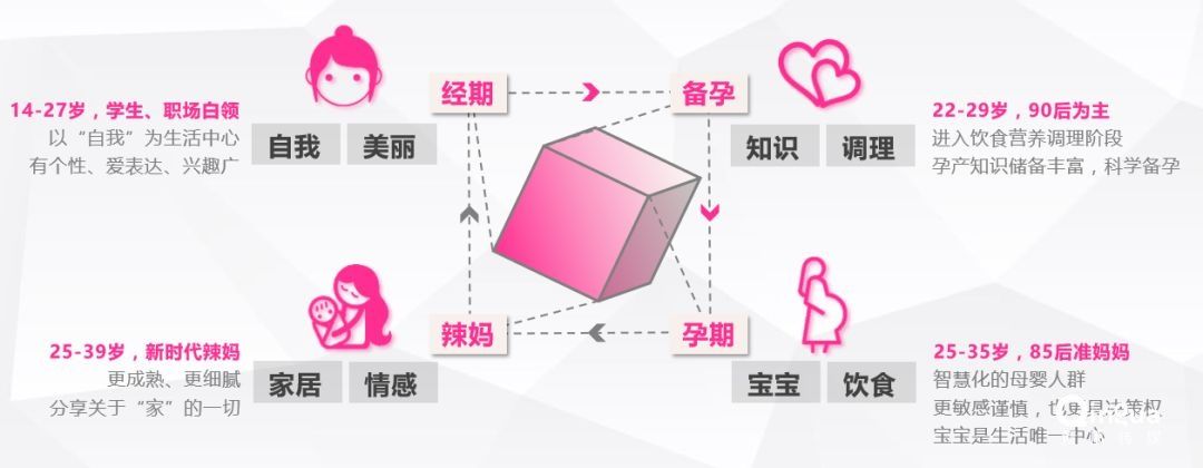 摄影行业如何通过美柚广告投放市场突围? 摄影行业如何通过美柚广告投放市场突围?