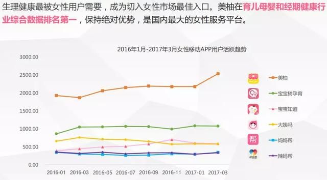 减肥、丰胸等5个行业如何投放美柚信息流广告？