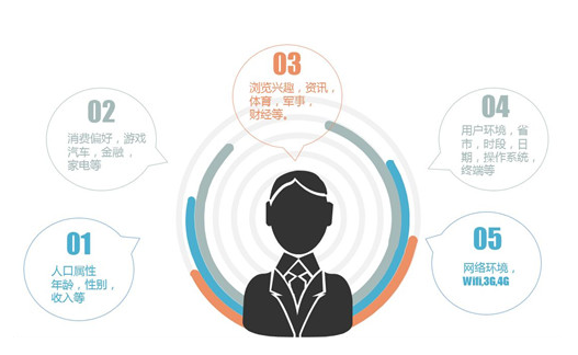 凤凰网的电商产品广告是如何精准定位的呢?有哪些技巧? 凤凰网的电商产品广告是如何精准定位的呢?有哪些技巧?