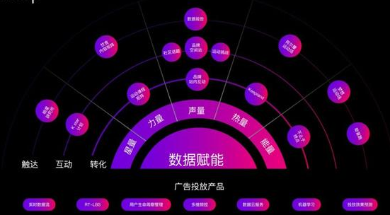 体育广告新形式-Keep广告代理商的五大深度营销连接品牌和用户！