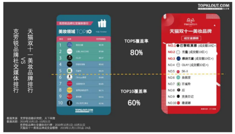新浪微博技校节奏快来跟! 新浪微博技校节奏快来跟!