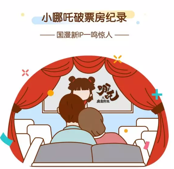 美柚推广8月大数据报告：最强国漫IP再创佳绩 叛逆个性哪吒引热议！