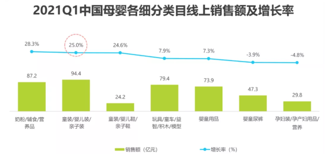 婴童消费品类在宝宝树的推广趋势是怎样的? 婴童消费品类在宝宝树的推广趋势是怎样的?