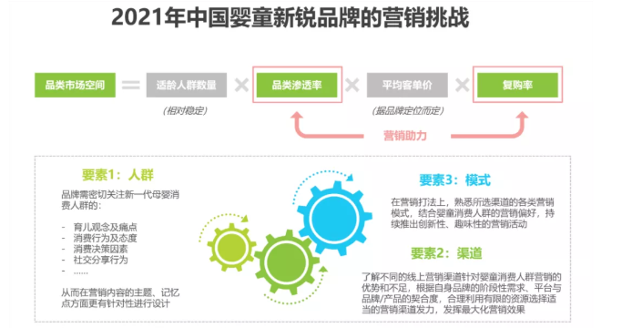 婴童消费品类在宝宝树的推广趋势是怎样的? 婴童消费品类在宝宝树的推广趋势是怎样的?