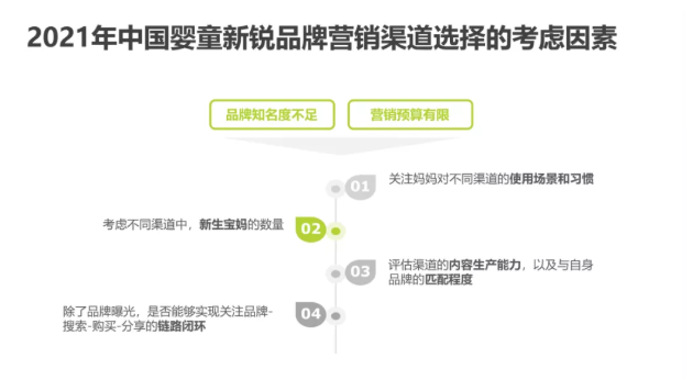 婴童消费品类在宝宝树的推广趋势是怎样的? 婴童消费品类在宝宝树的推广趋势是怎样的?
