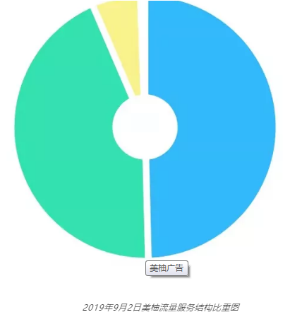 4家CDN助力美柚广告,美妆健康她她群或是CDN新变数! 4家CDN助力美柚广告,美妆健康她她群或是CDN新变数!