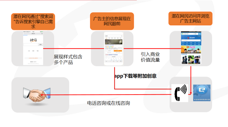 什么是UC竞价广告？有什么推广优势？如何收费？