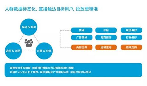 优酷广告策略法宝