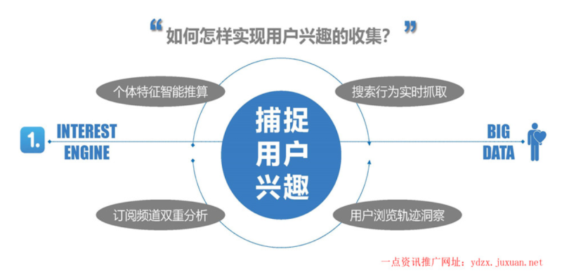 怎么找一点资讯广告代理商?上海有没有一点资讯开户公司? 怎么找一点资讯广告代理商?上海有没有一点资讯开户公司?