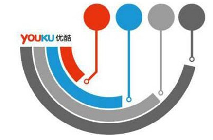 招商联盟行业在优酷睿视上投放广告的优化关键点是什么? 招商联盟行业在优酷睿视上投放广告的优化关键点是什么?