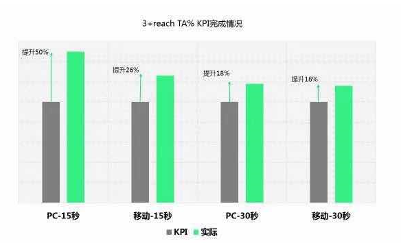 优酷广告精准投放是如何实现的?有怎么的运营团队来支持! 优酷广告精准投放是如何实现的?有怎么的运营团队来支持!