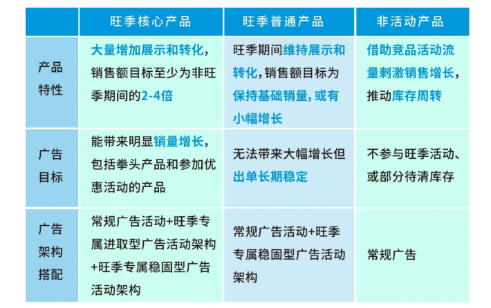 进取or稳妥? 亚马逊Prime广告怎么投放有门道! 进取or稳妥? 亚马逊Prime广告怎么投放有门道!