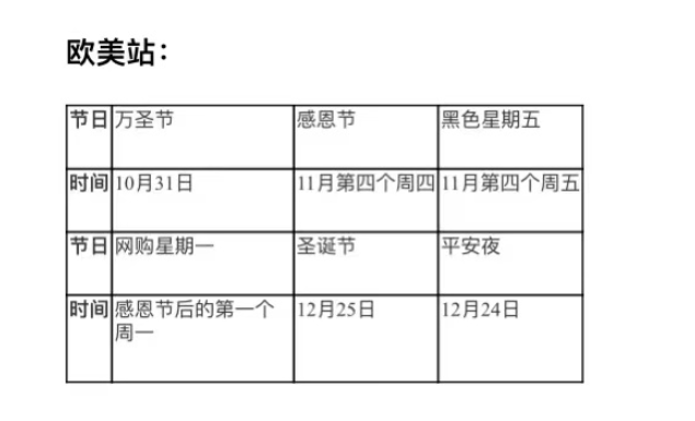 亚马逊Prime Day之后还有哪些大促激动人心？