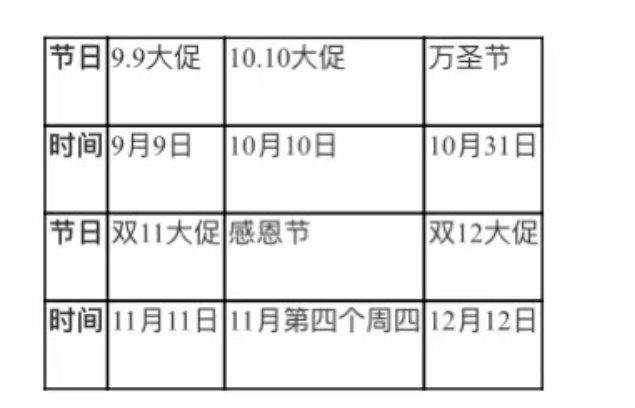 亚马逊Prime Day之后还有哪些大促激动人心？