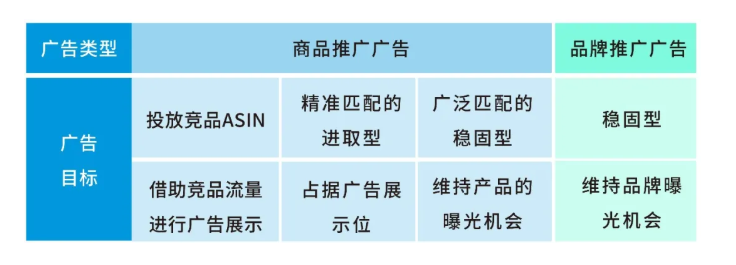进取or稳妥? 亚马逊Prime广告怎么投放有门道! 进取or稳妥? 亚马逊Prime广告怎么投放有门道!