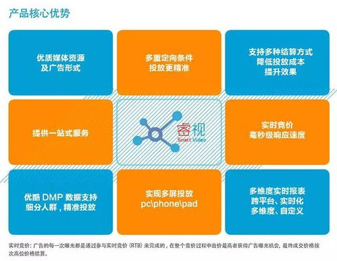 优酷广告投放推广流程及计费模式介绍详情 优酷广告投放推广流程及计费模式介绍详情