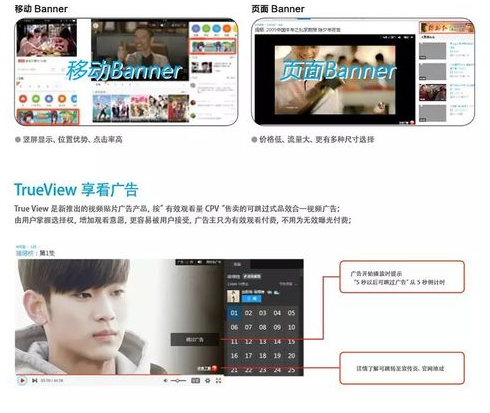 优酷广告投放推广流程及计费模式介绍详情 优酷广告投放推广流程及计费模式介绍详情