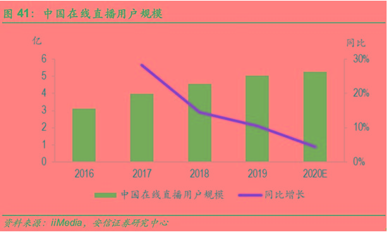 “筑底期”的探探广告信息流在形成矩阵 “筑底期”的探探广告信息流在形成矩阵