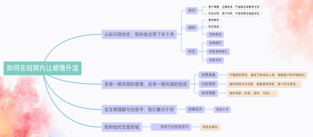 首届运营比武揭幕！美柚信息流广告怎么做？