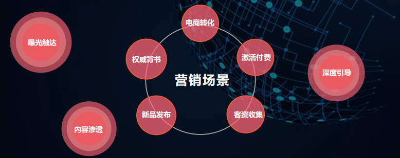 微博广告的营销场景是怎样的? 微博广告的营销场景是怎样的?