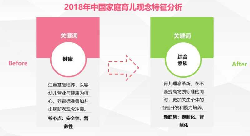 美柚信息流广告投放技巧,孕幼护理行业成本下降50%! 美柚信息流广告投放技巧,孕幼护理行业成本下降50%!