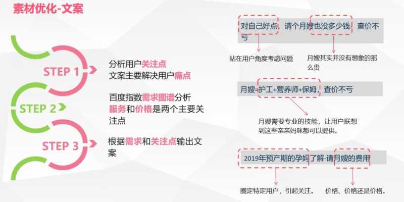 美柚信息流广告投放技巧,孕幼护理行业成本下降50%! 美柚信息流广告投放技巧,孕幼护理行业成本下降50%!