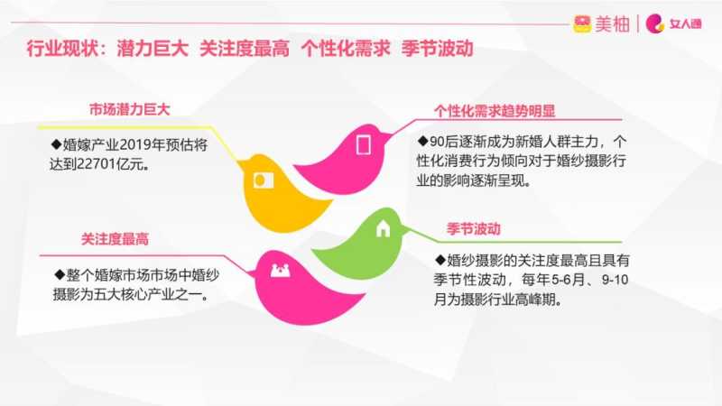 美柚婚纱摄影广告案例投放策略看这里！