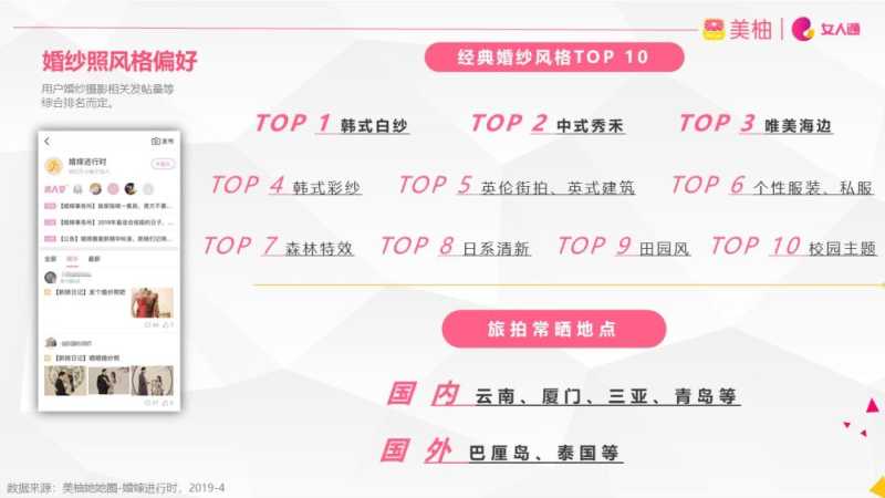 美柚婚纱摄影广告案例投放策略看这里！