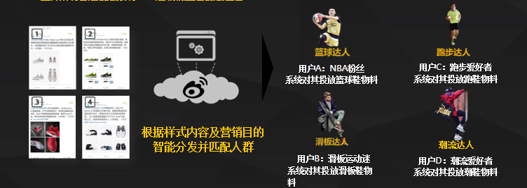 微博超级粉丝通是怎样智能投放广告的? 微博超级粉丝通是怎样智能投放广告的?