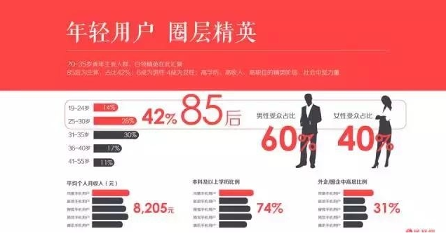 凤凰网APP广告介绍,凤凰网广告投放的优势是什么? 凤凰网APP广告介绍,凤凰网广告投放的优势是什么?