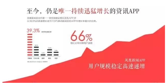 凤凰网APP广告介绍,凤凰网广告投放的优势是什么? 凤凰网APP广告介绍,凤凰网广告投放的优势是什么?