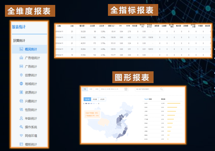 微博广告的样式有哪些? 微博广告的样式有哪些?