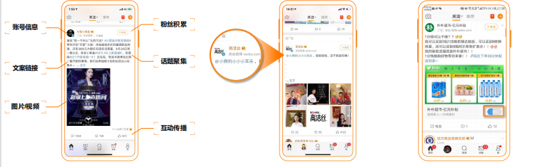 微博超级粉丝通怎样助力广告权益转化? 微博超级粉丝通怎样助力广告权益转化?