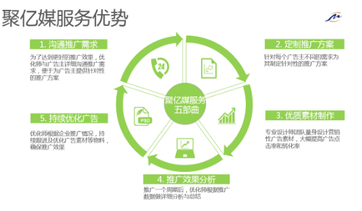 爱奇艺作为广告推广首选，具有哪些开户条件