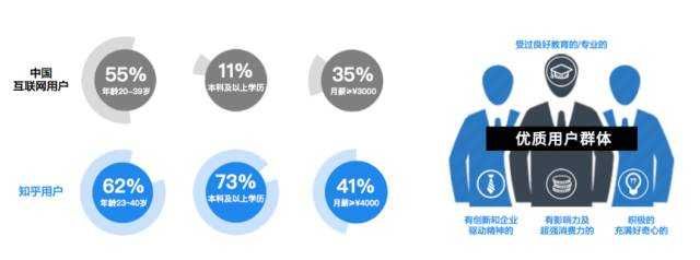 知乎广告投放是什么样的? 知乎广告投放是什么样的?