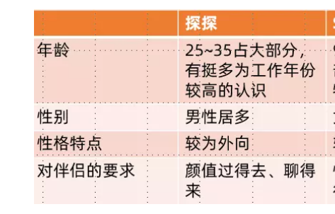 探探是什么样的app?探探推广是广告投放的新大陆吗? 探探是什么样的app?探探推广是广告投放的新大陆吗?