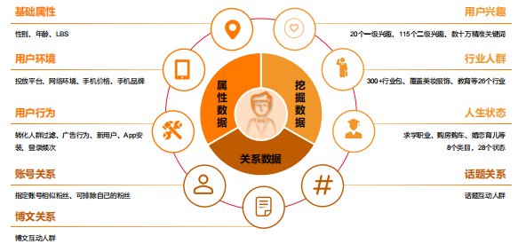 微博超级粉丝通怎样助力广告权益转化? 微博超级粉丝通怎样助力广告权益转化?
