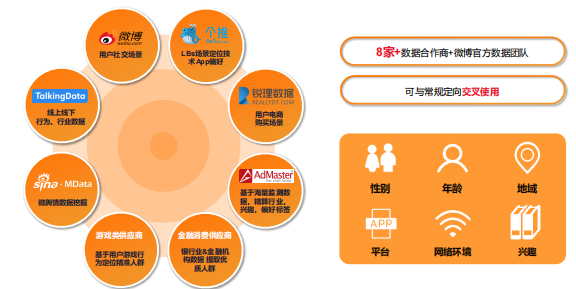 微博超级粉丝通怎样助力广告权益转化? 微博超级粉丝通怎样助力广告权益转化?