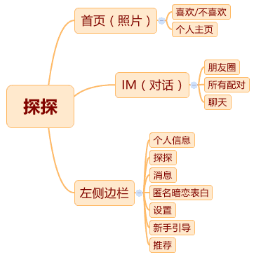 探探推广怎么收费?探探信息流竞价. 探探推广怎么收费?探探信息流竞价.