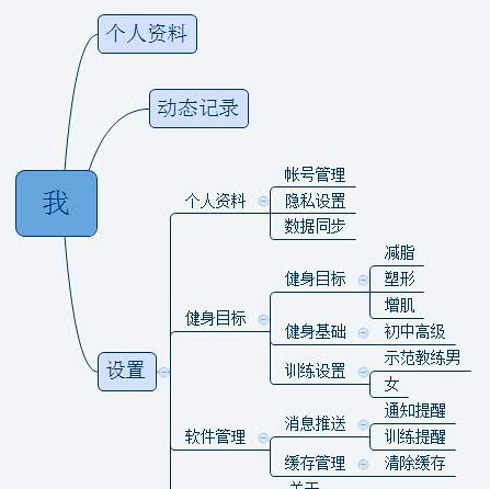 keep推广是怎么高效完成的？有哪些值得借鉴地方？