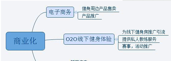 keep推广是怎么高效完成的？有哪些值得借鉴地方？