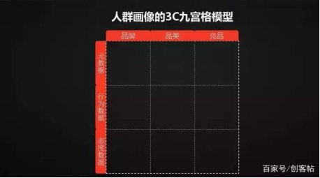 keep推广营销成功的三大重原则是什么? keep推广营销成功的三大重原则是什么?