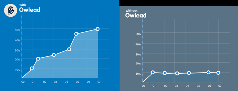 2020年玩转Twitter营销推广技巧 2020年玩转Twitter营销推广技巧