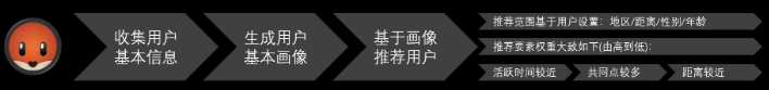 探探干货系列：探探官网平台社交APP以及探探产品分析