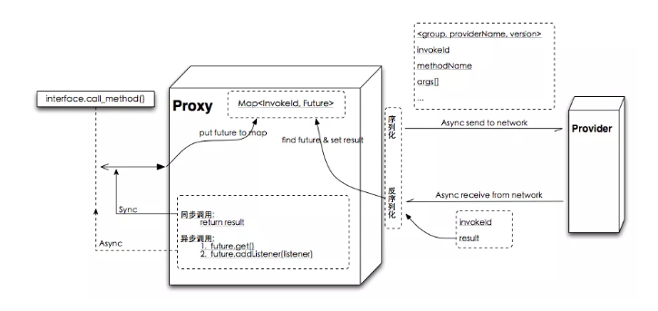 怎样去写一个高性能的支付宝服务框架? 怎样去写一个高性能的支付宝服务框架?
