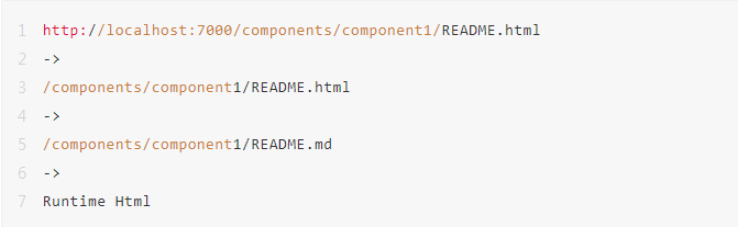 Vite + React 组件开发实践