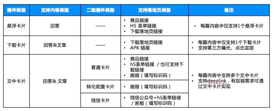 知乎效果广告 | 机构号营销插件