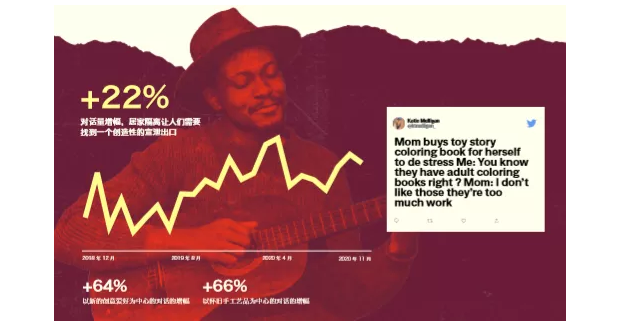 Twitter趋势报告 | 兴起的「创作者文化」: 品牌如何顺水行舟? Twitter趋势报告 | 兴起的「创作者文化」: 品牌如何顺水行舟?