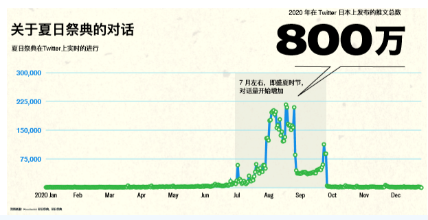 2021Twitter夏日祭典如期而来! 2021Twitter夏日祭典如期而来!
